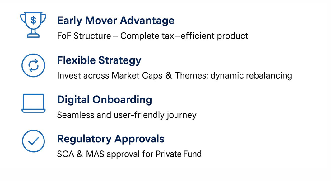 Mirae Asset India Equity Allocation Fund dynamic participation in India's growth story through GIFT City
